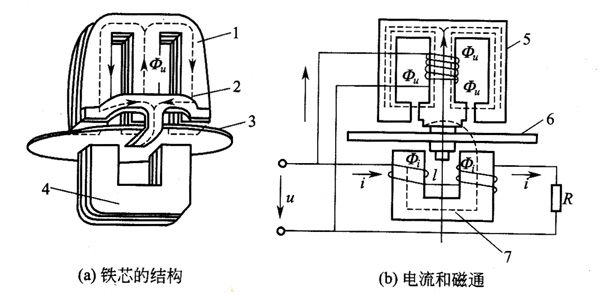 Ante Instrument Group Co., Ltd.